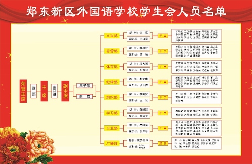 学生会组织简介